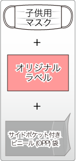 子供用マスク